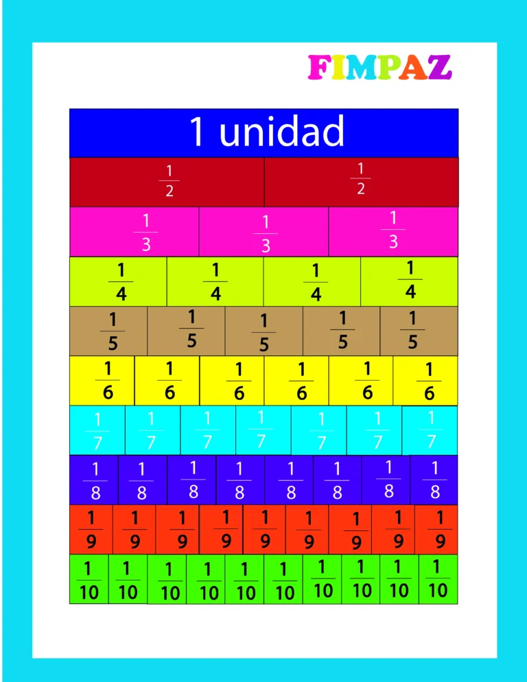 Lee más sobre el artículo REGLETAS DE FRACCIONES PARA IMPRIMIR – MATERIAL EDUCATIVO PDF