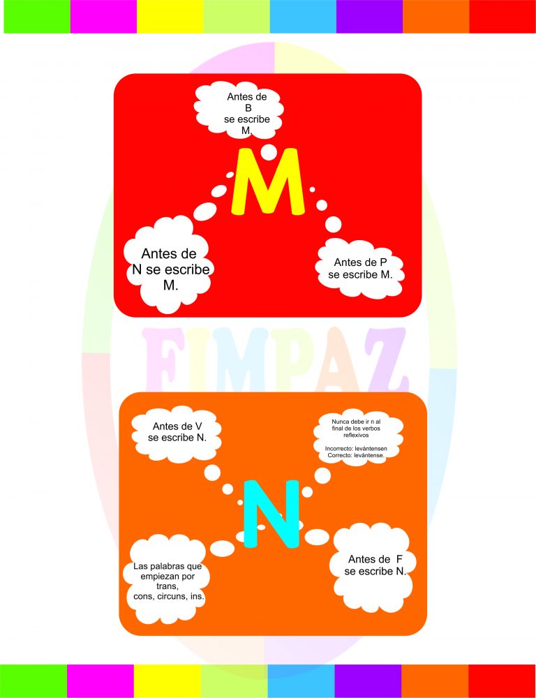 Lee más sobre el artículo RETO ORTOGRÁFICO