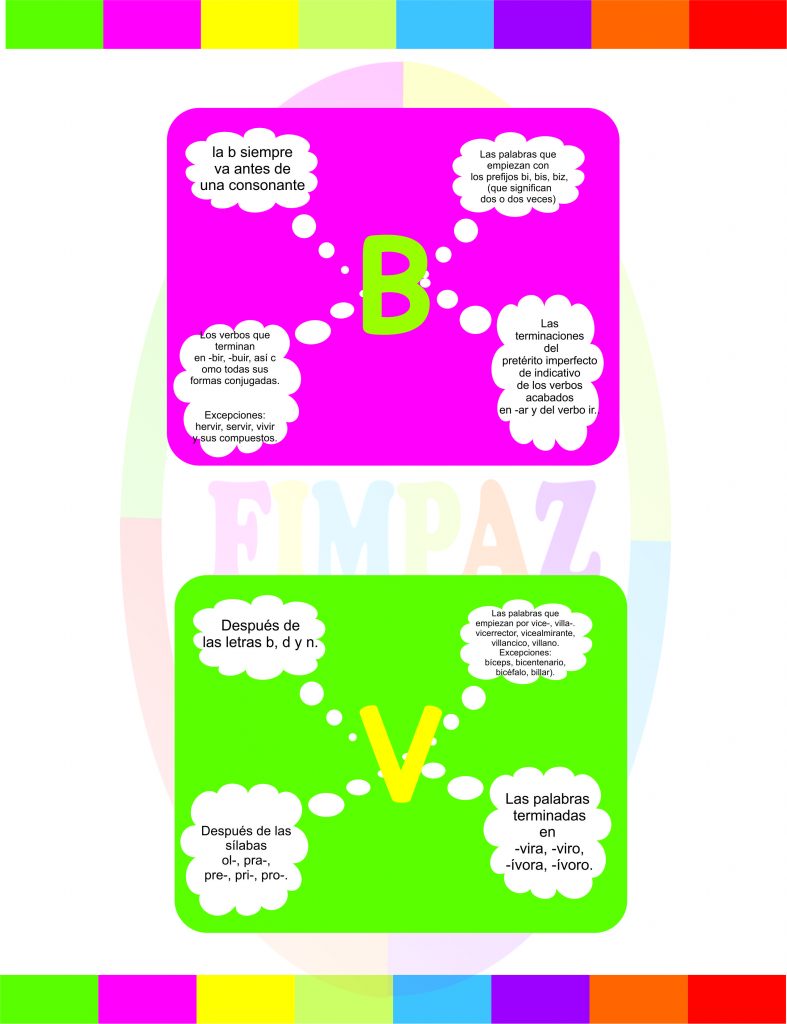 Píldoras Ortográficas 