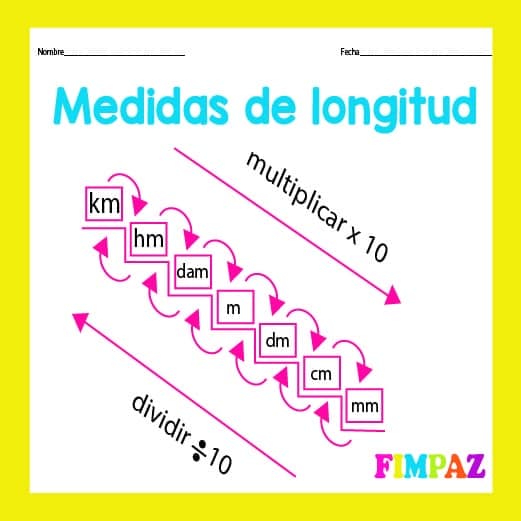 EJERCICIOS DE MEDIDA DE LONGITUD