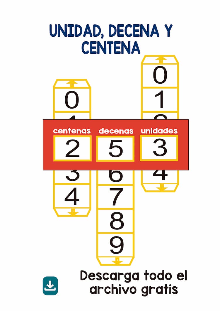 unidad decena centena
