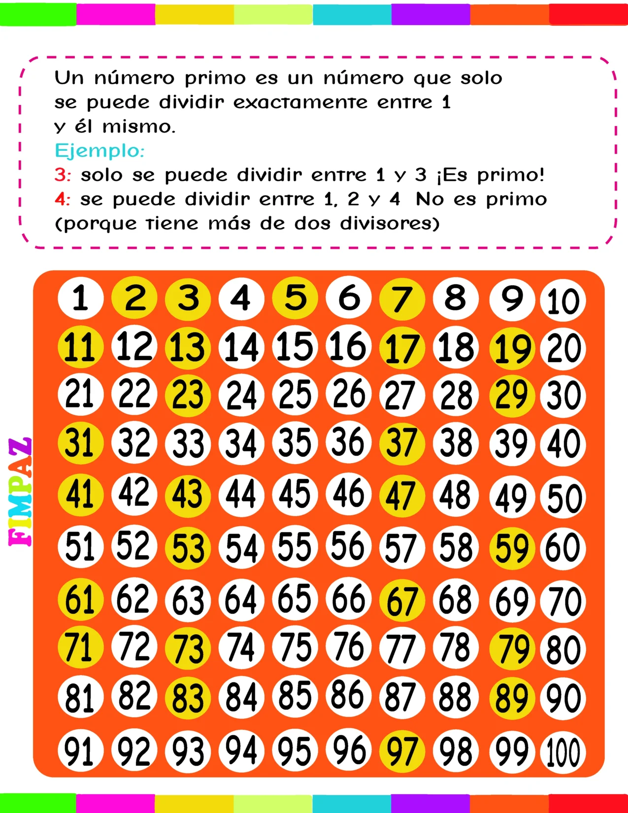 TABLA DE NUMEROS PRIMOS