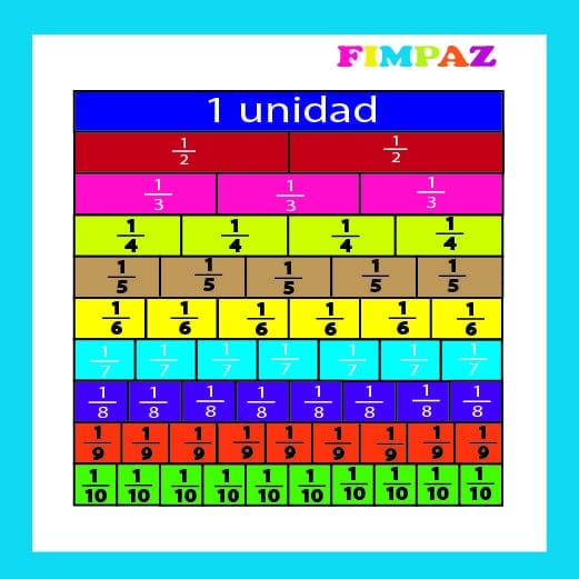 REGLETAS DE FRACCIONARIOS PARA IMPRIMIR