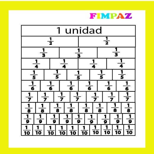REGLETAS DE FRACCIONES PARA IMPRIMIR