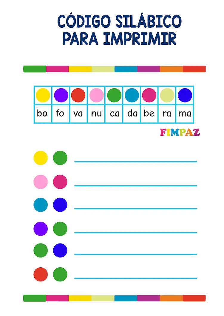 Ejemplo del método de código silábico de colores de Fimpaz para trabajar la conciencia fonológica en el aula de clase.