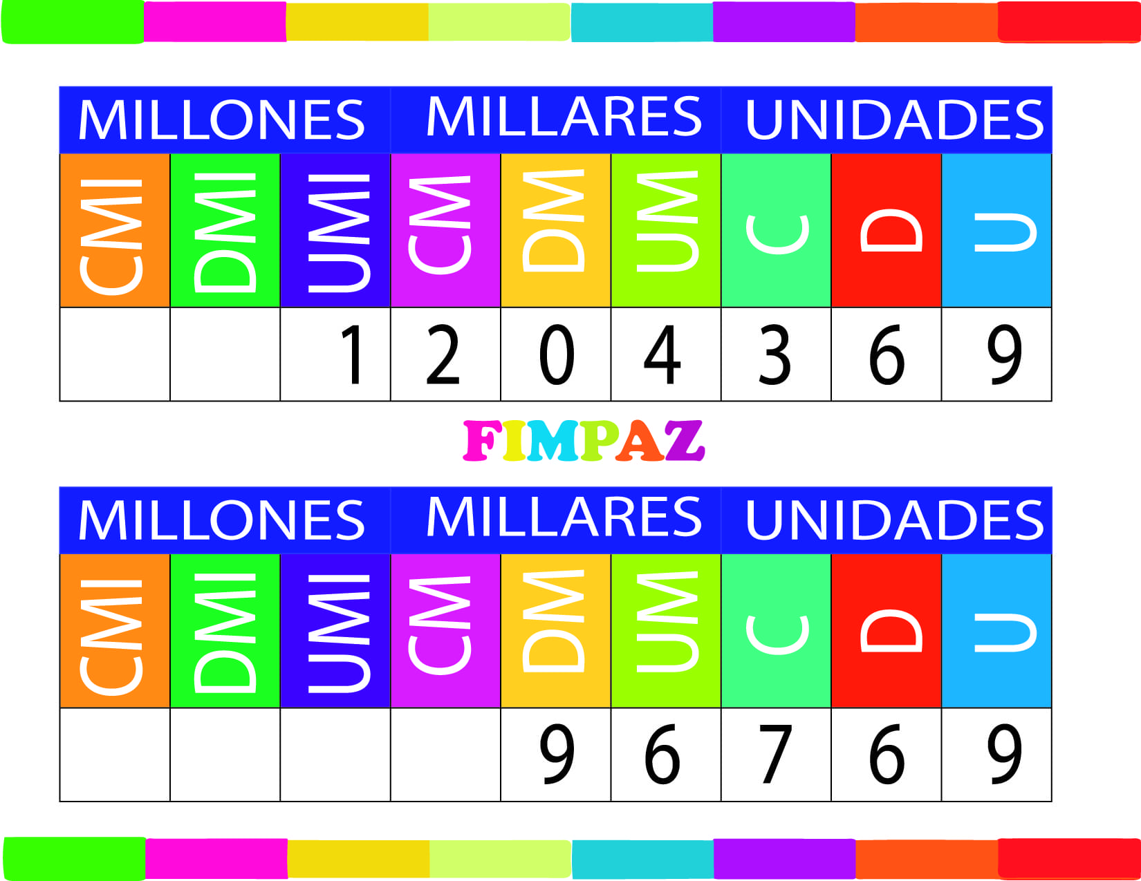 Descarga estos TABLERO DE VALORES POSICIONALES para trabajar con tus niños el valor posicional