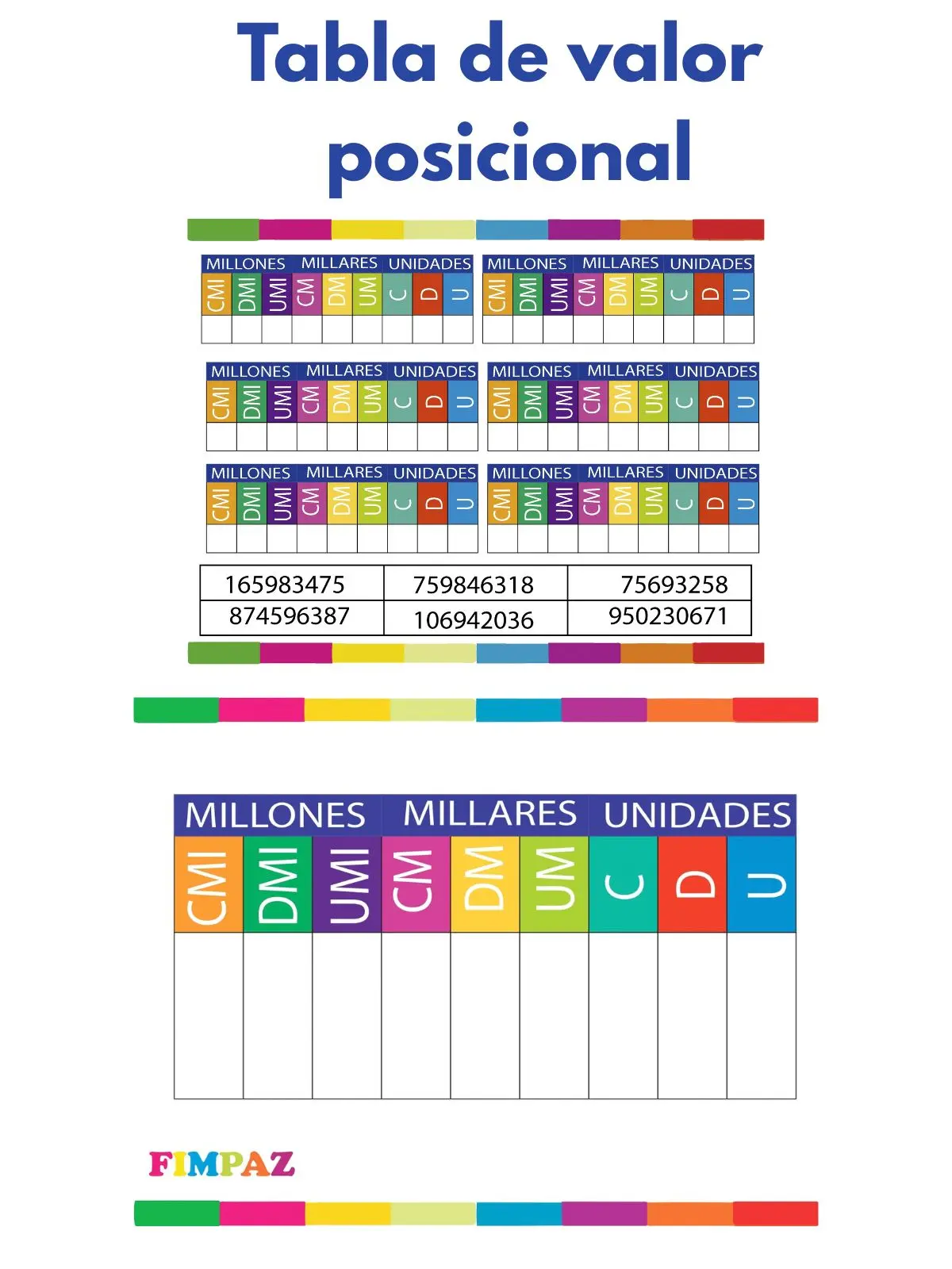 tablero de valor posicional