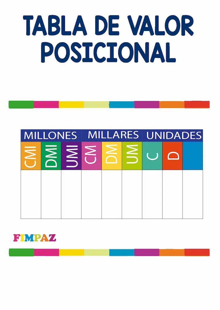 tablero de valor posicional para imprimir