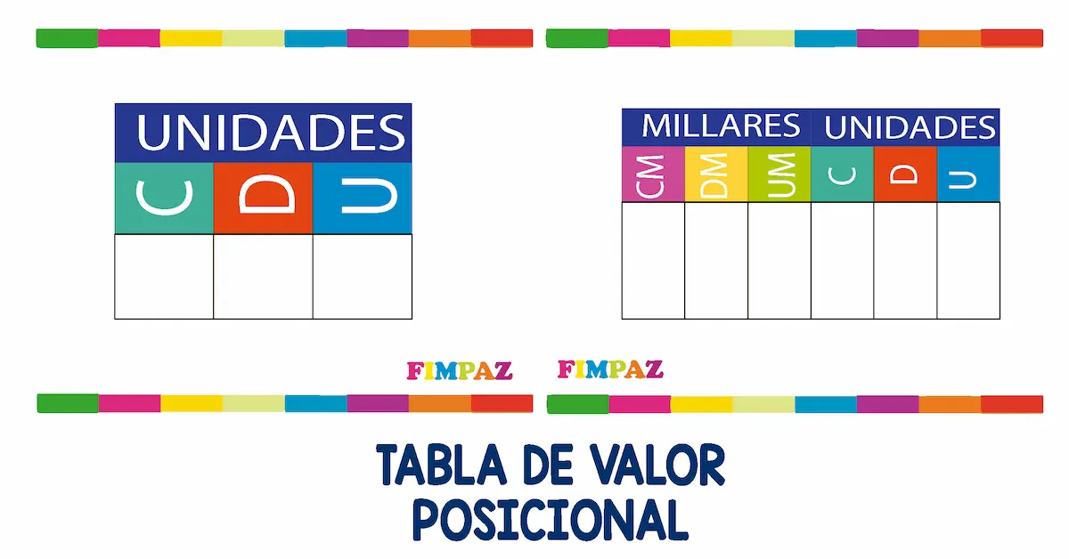 TABLA DE VALOR POSICIONAL PARA IMPRIMIR: UNIDADES, DECENAS Y CENTENAS