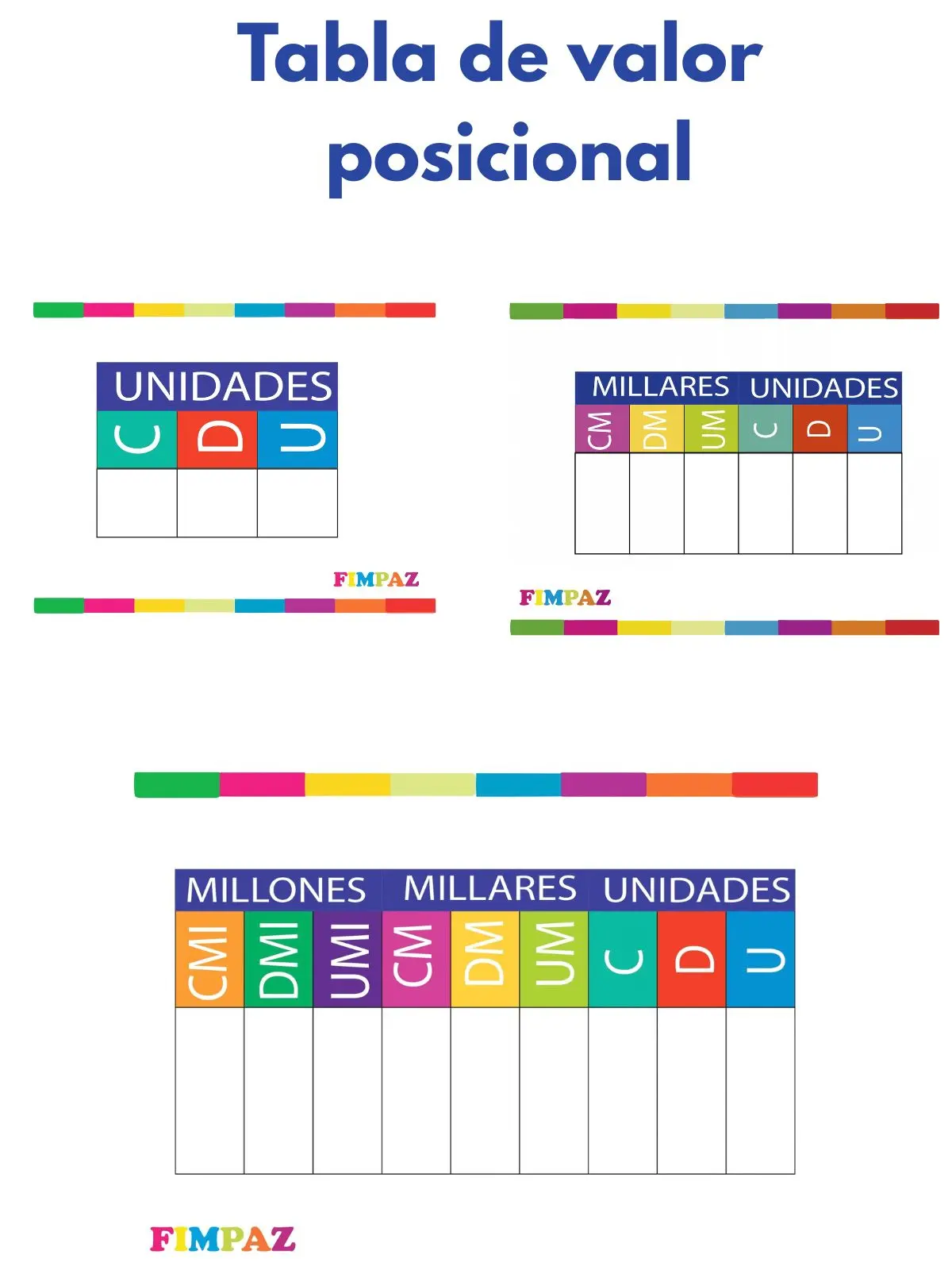 tabla de valor posicional