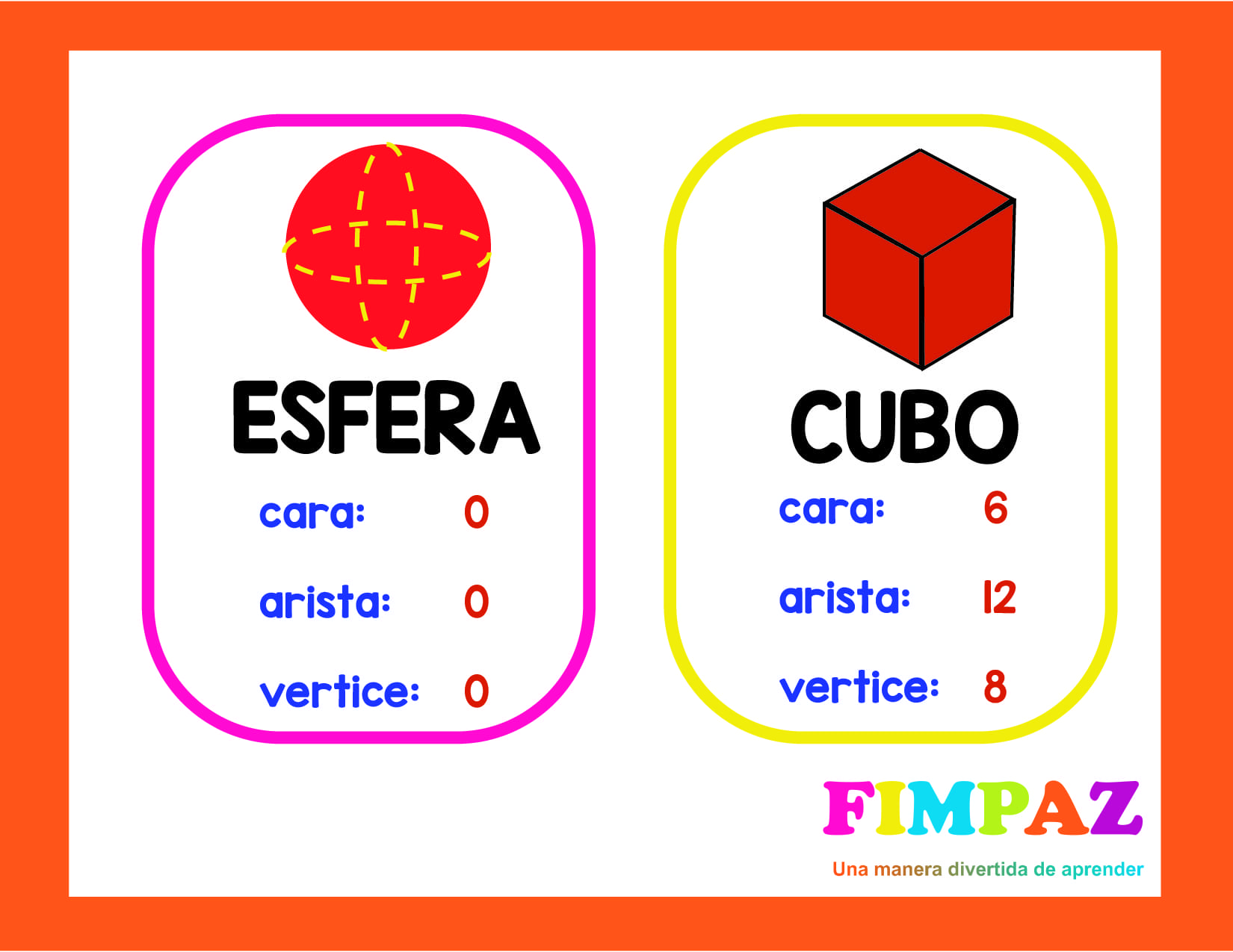 Cuerpo y Figuras Geométricas