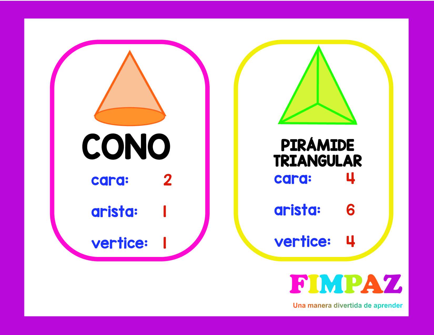 Cuerpo y Figuras Geométricas