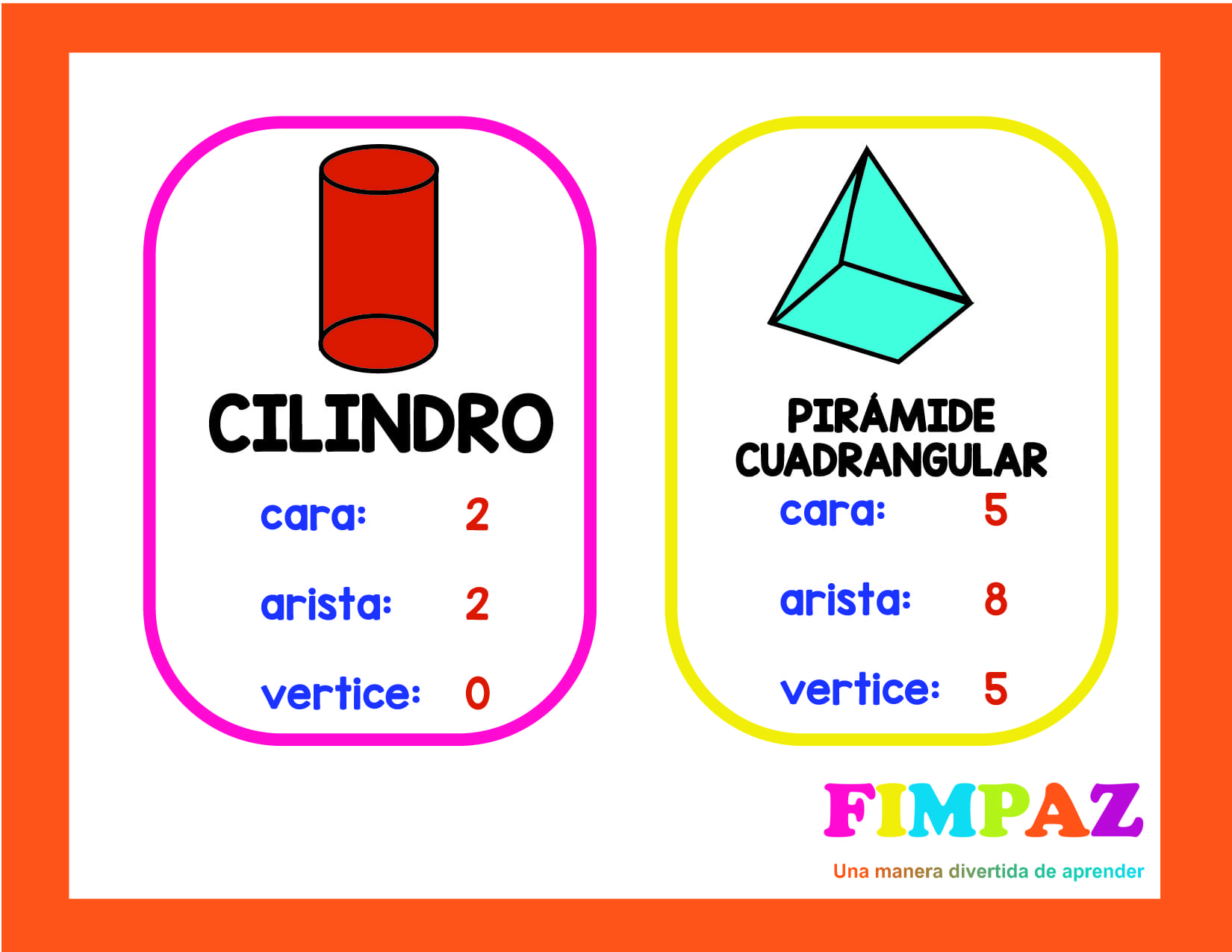 Cuerpo y Figuras Geométricas