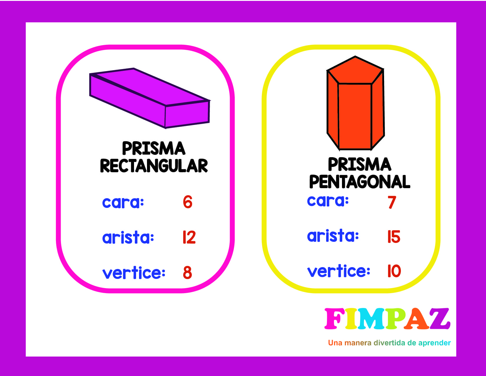 Cuerpo y Figuras Geométricas