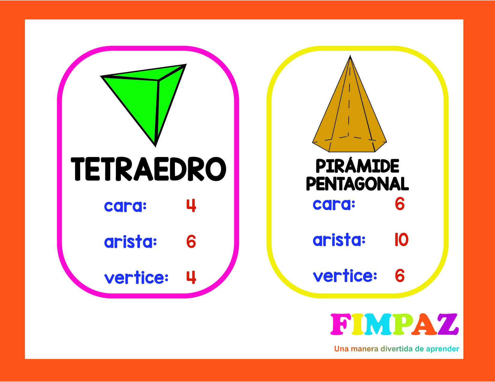 Cuerpo y Figuras Geométricas