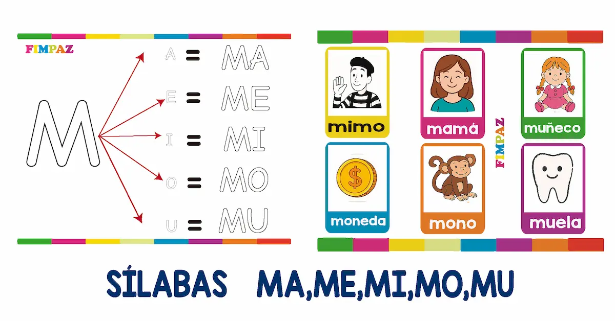 Tarjetas de sílabas ma me mi mo mu para imprimir PDF gratis