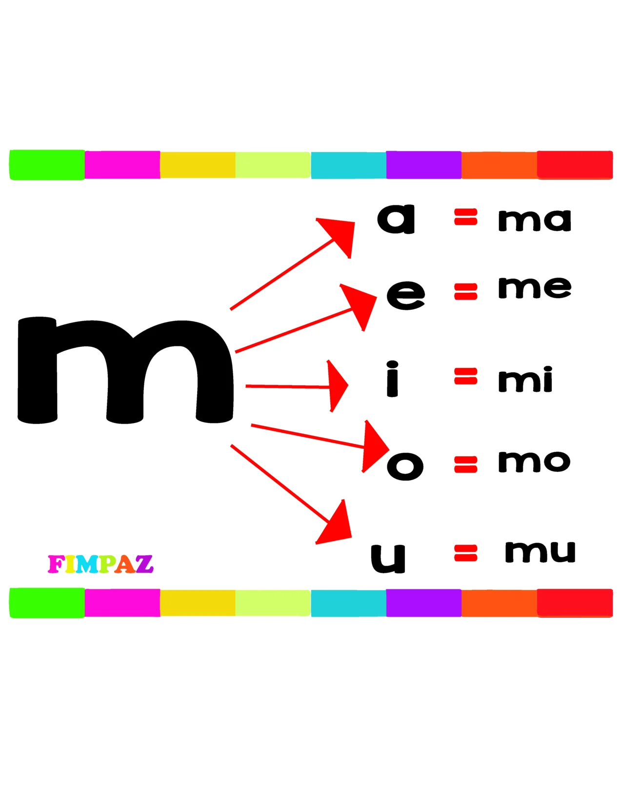 Tarjetas de silabas ma me mi mo mu para imprimir