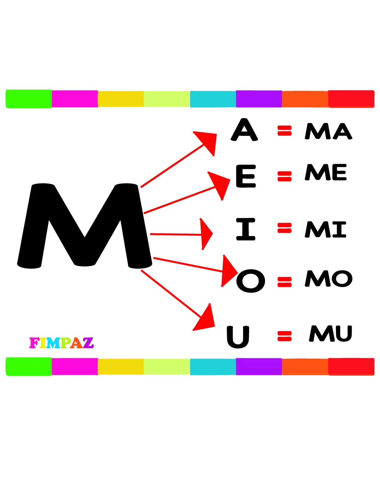 Escritura de las silabas ma me mi mo mu