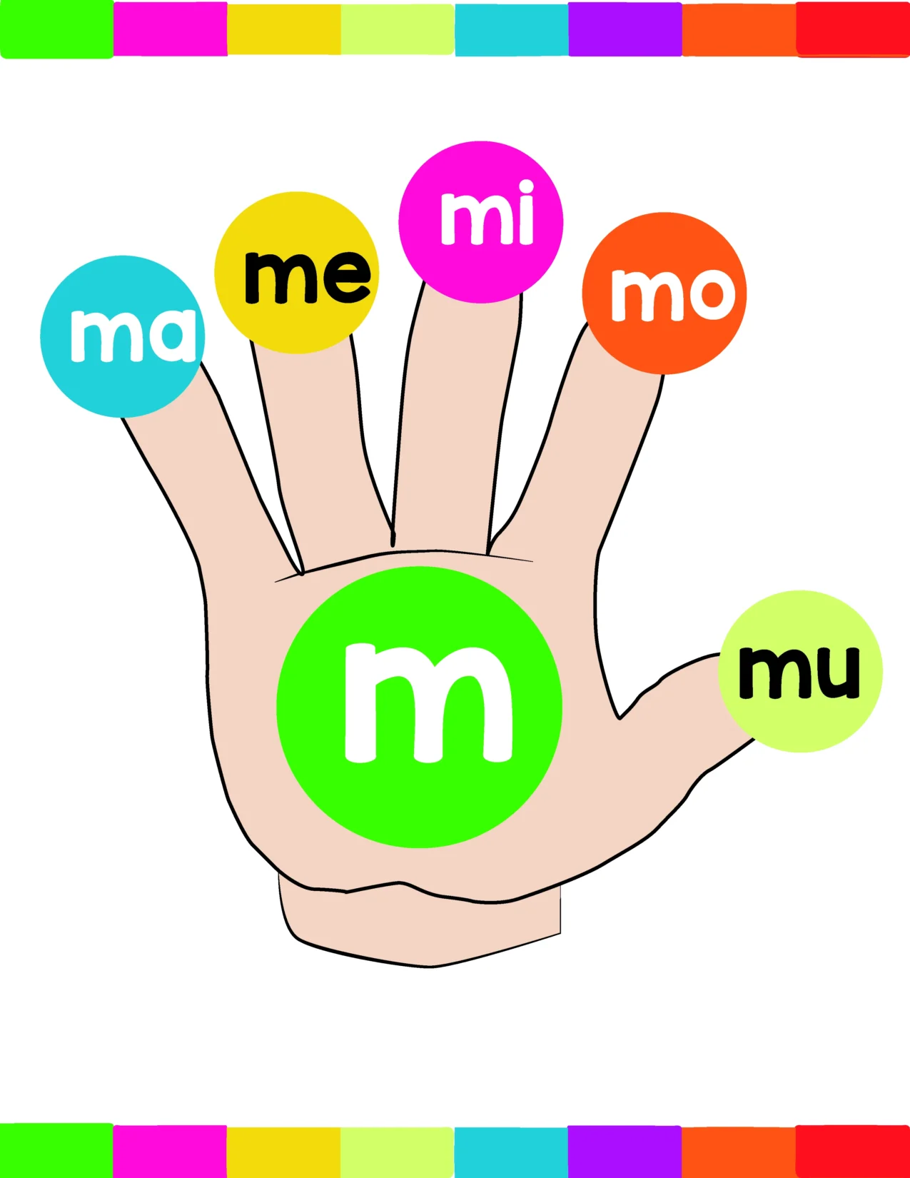 Pdf con manos silabicas con las silabas ma me mi mo mu