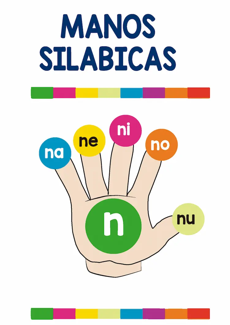 n.webp	Recurso para imprimir de sílabas na, ne, ni, no, nu para alumnos de primer grado.