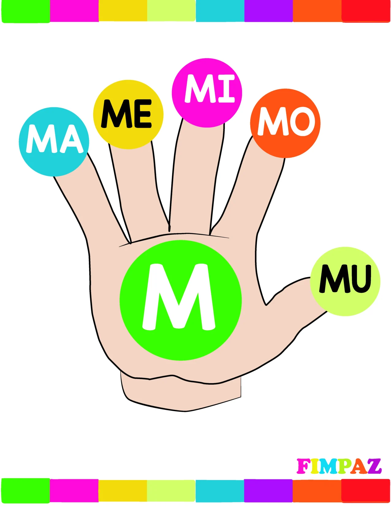 Material educativo para trabajar las silabas con nuestras manitas silabicas de la letra M