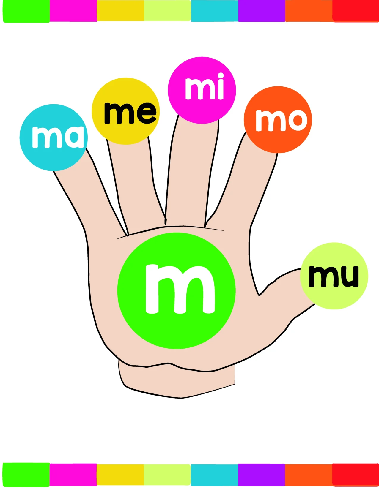 Mano silabica para trabajar las silabas ma me mi mo mu minuscula