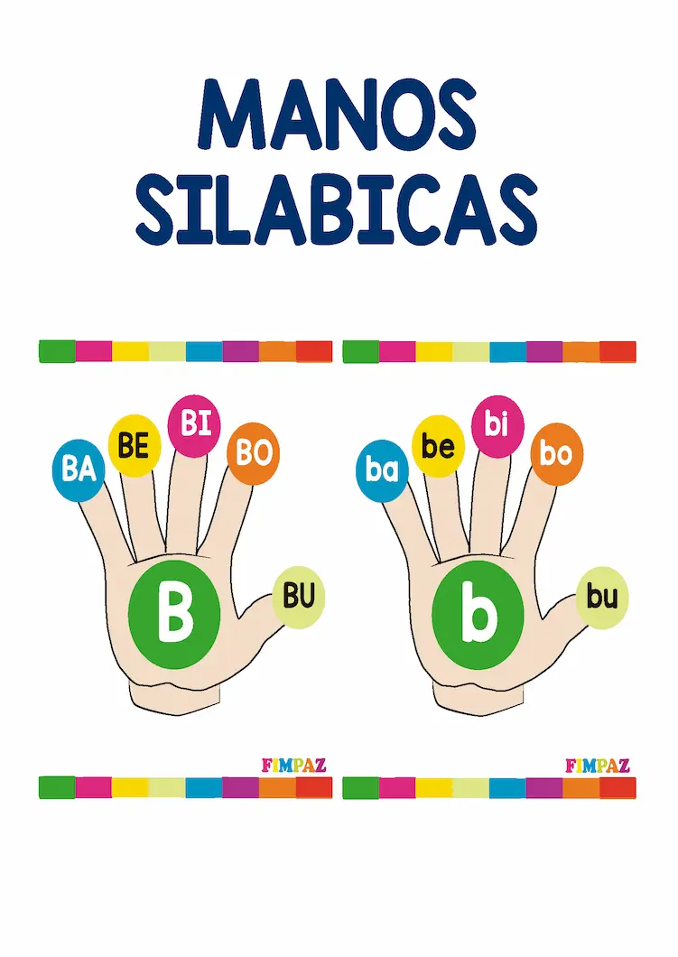Recurso didáctico de manitas con sílabas ba, be, bi, bo, bu en formato PDF.
