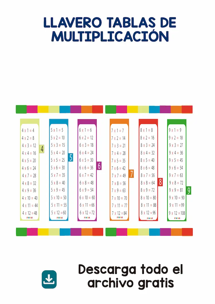 pdf imprimir llavero de tablas de multiplicar