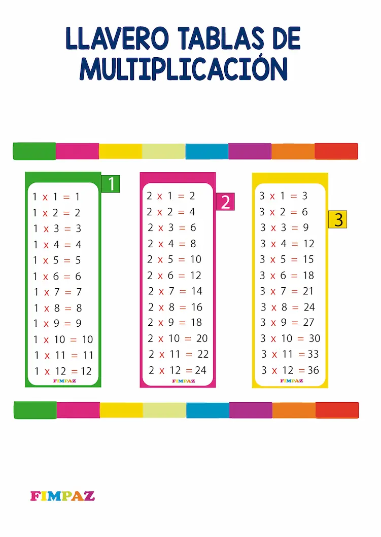 pdf imprimir llavero de tablas de multiplicar