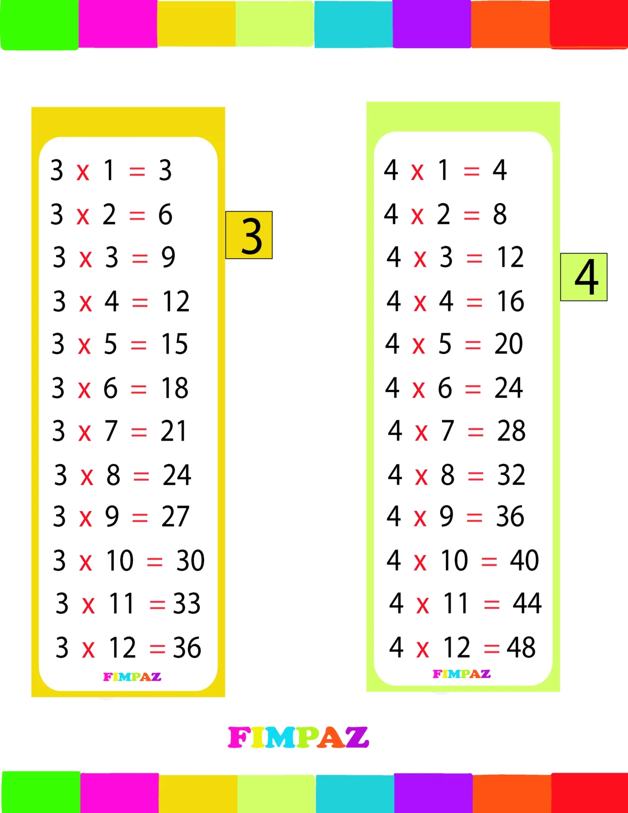 PLANTILLAS PARACREAR TU PROPIO LLAVERO DE TABLAS DE MULTIPLICAR