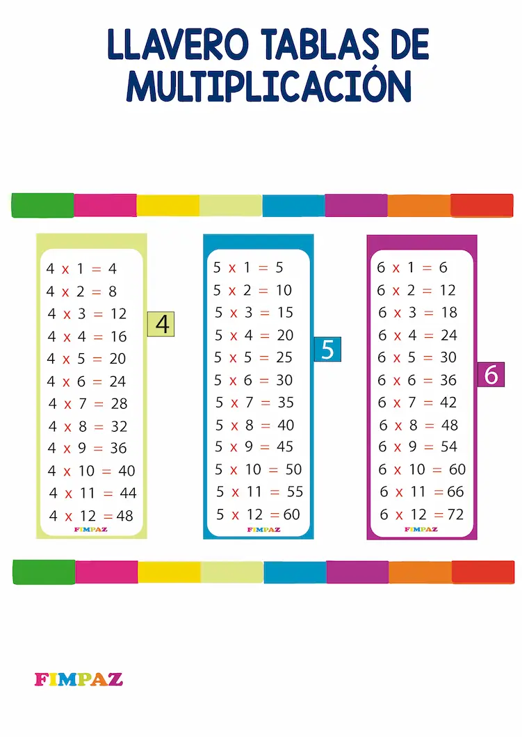 pdf llavero tablas de multiplicar