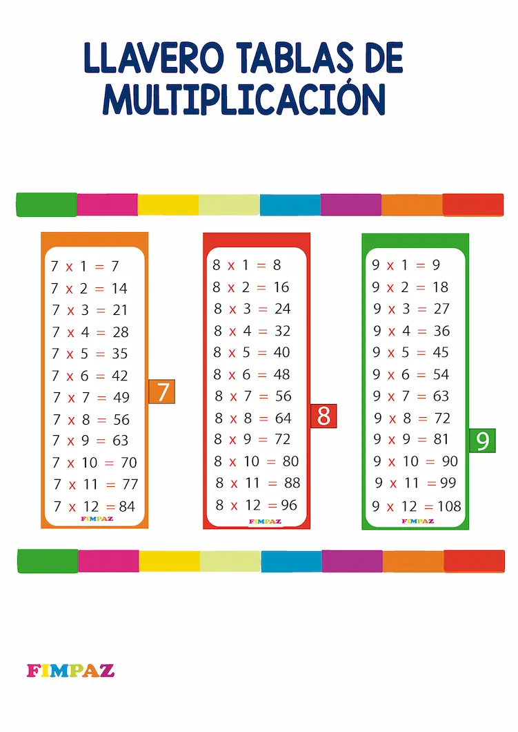 pdf llavero tablas de multiplicar