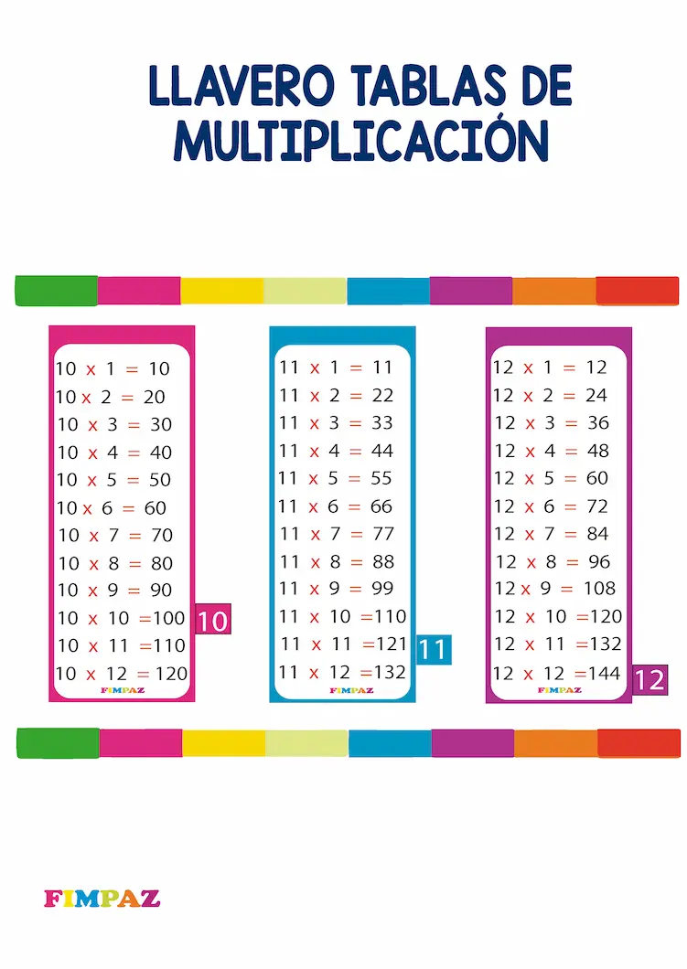 pdf imprimir llavero de tablas de multiplicar