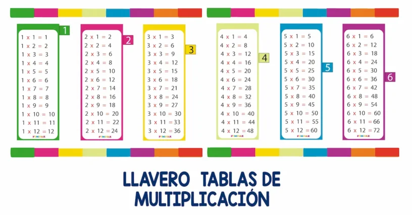 llavero tablas de multiplicar