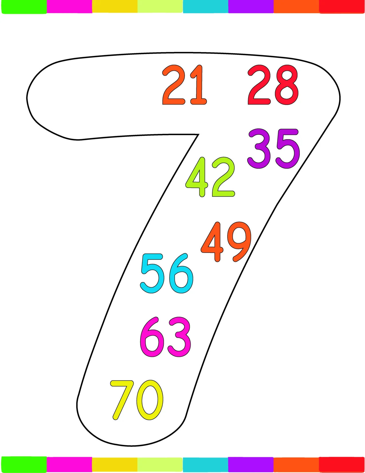 NUMEROS CON TABLAS DE MULTIPLICAR CARTELES