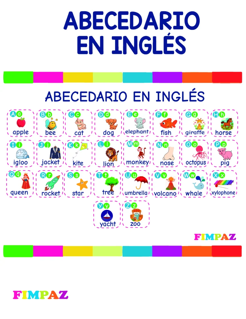 CARTEL ABECEDARIO EN INGLES