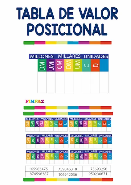 Tableros para trabaajr el valor posicional con los niños de primaria 