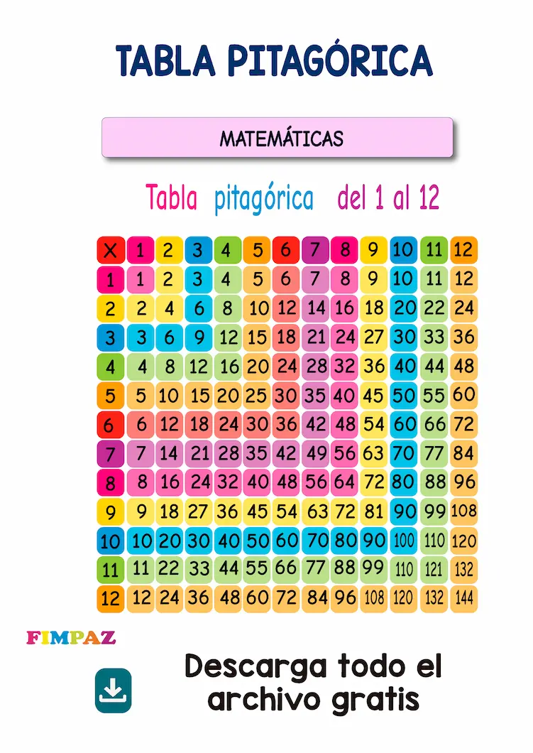 Tabla Pitagórica para imprimir: Plantillas del 1 al 12