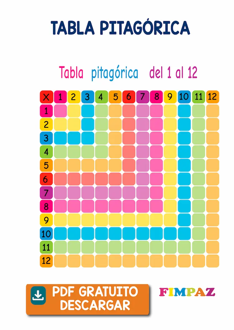 Tabla Pitagórica para imprimir: Plantillas del 1 al 12