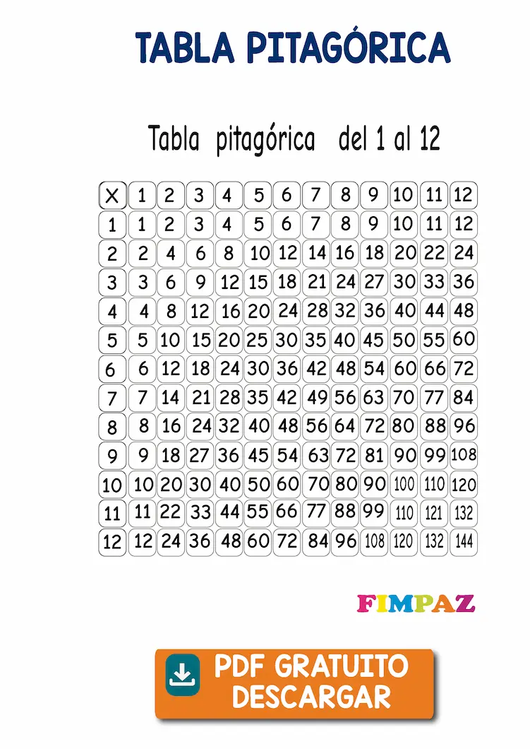 Tabla Pitagórica para imprimir: Plantillas del 1 al 12