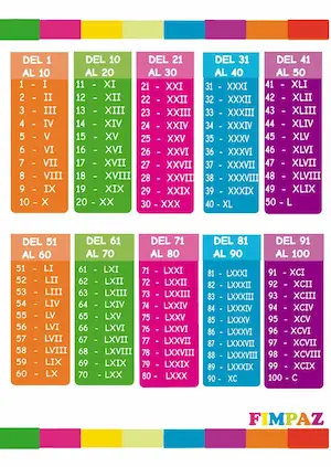 numeros romanos