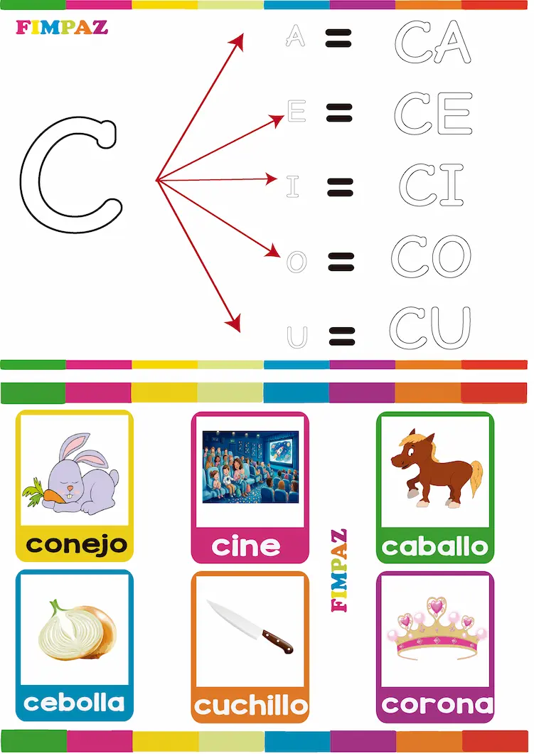 tarjetas de sílabas ca ce ci co cu 